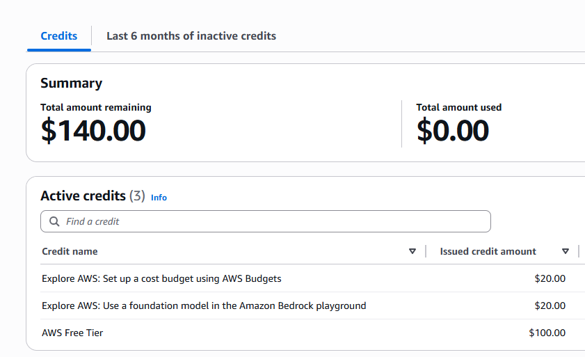 AWS free $200 credits