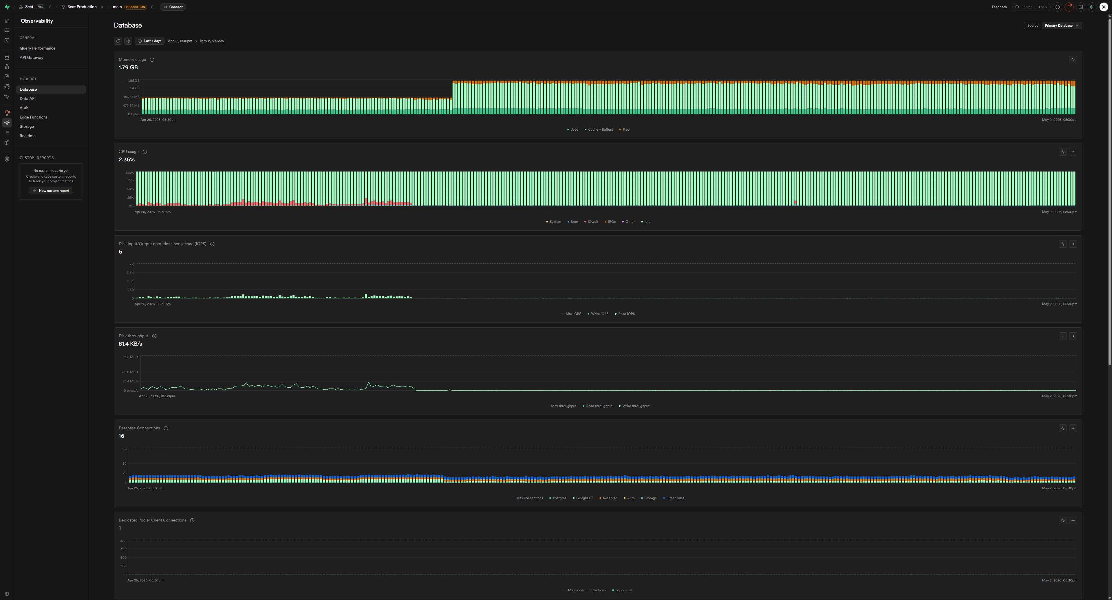 How a missing index draining our disk IO budget