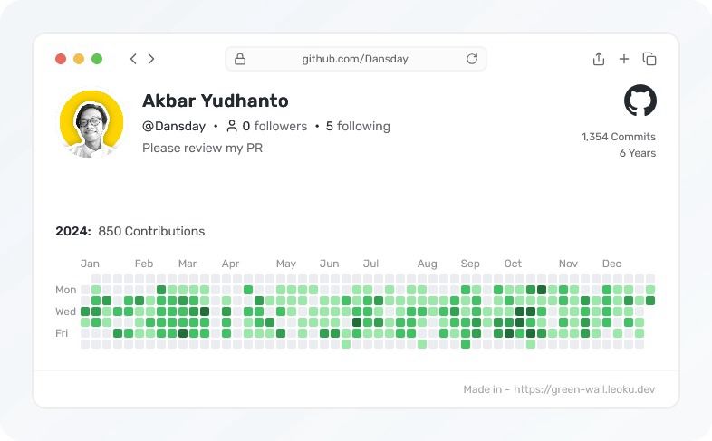 Why 850 contributions matter