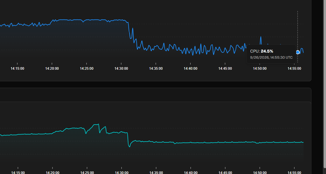 Two Cores, 31,032 Events, 284 That Mattered
