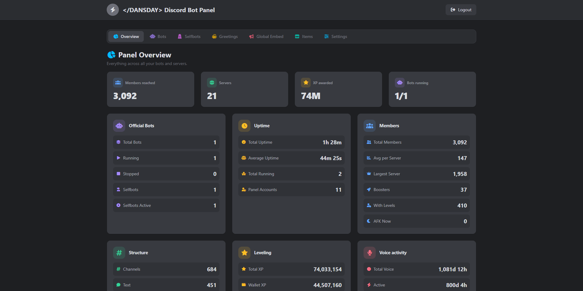 Twenty-One Servers and 3,092 Members